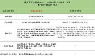 衢州工程技术学校和衢江区职业中专那个好 衢州工程技术学校